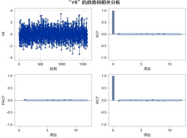 时间序列分析（五）：平稳时间序列分析之模型识别