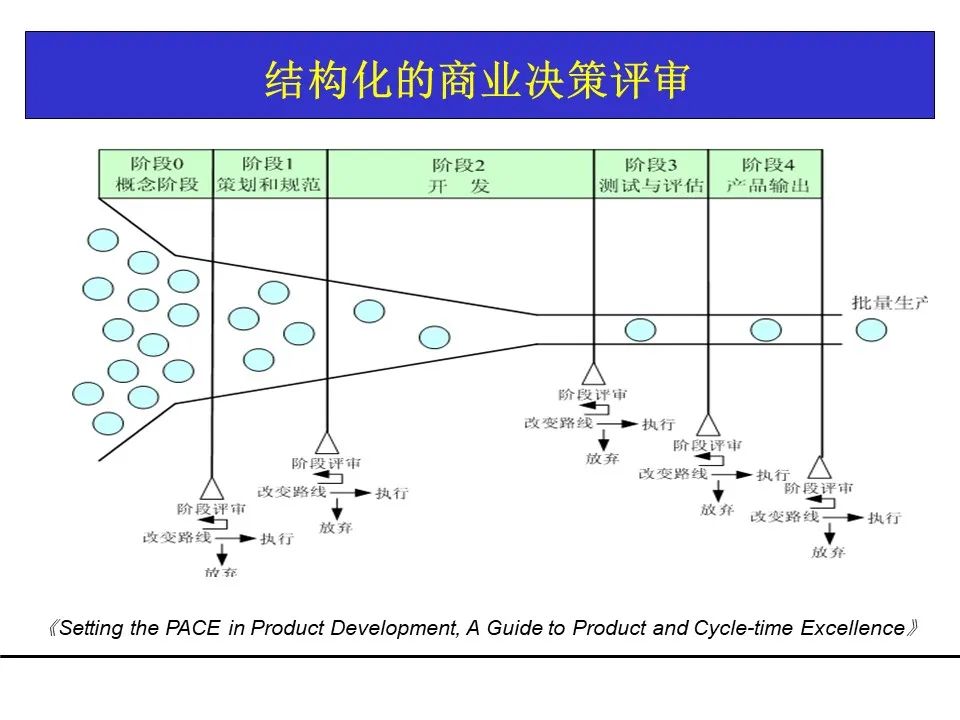 一份项目管理工具教材，团队架构、需求管理、关键路径都有了！可下载！