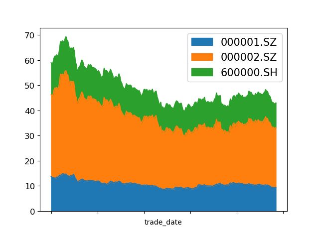 最简洁的Python时间序列可视化实现