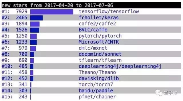 PyTorch还是TensorFlow？这有一份新手指南