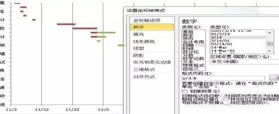 项目管理进度计划表制作及甘特图绘制方法