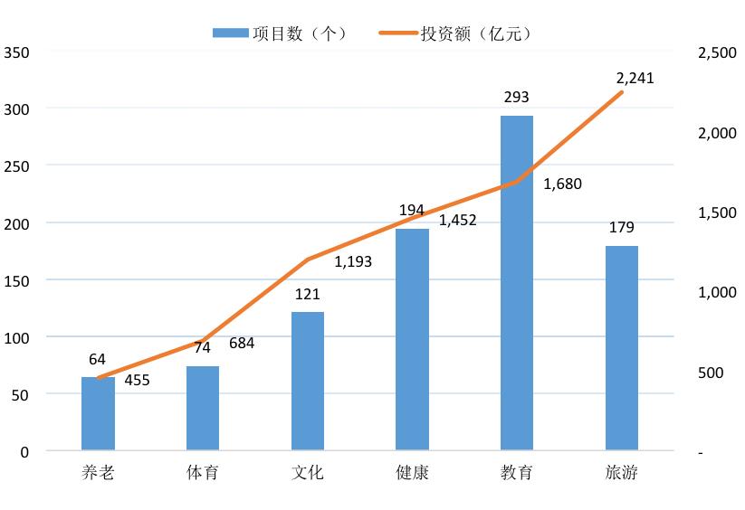 【关注】全国PPP综合信息平台项目管理库2020年2月报