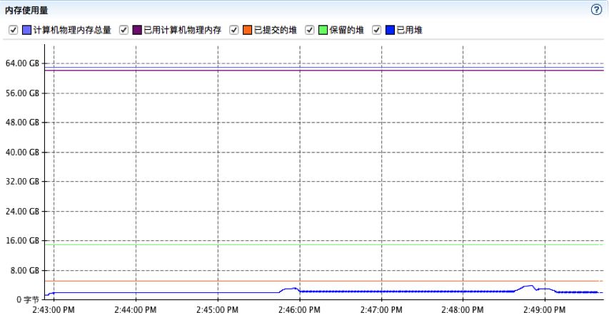 用JFR和JMC分析SolrCloud集群性能瓶颈