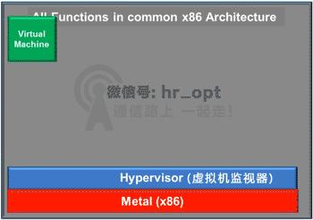 谈谈网络功能虚拟化