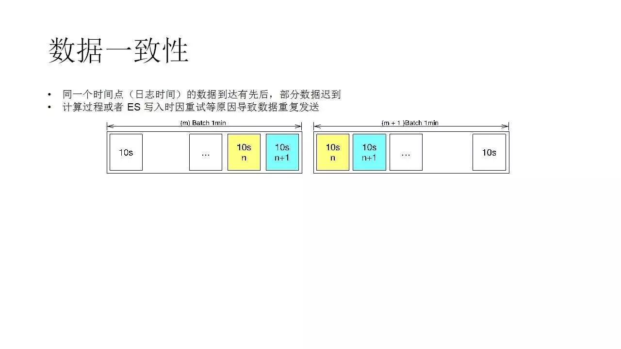 京东日志监控系统实践