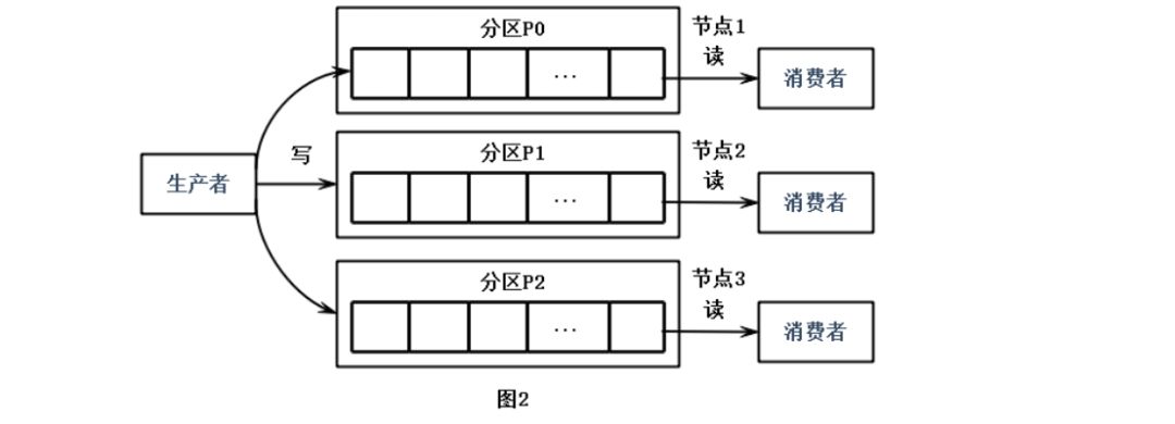 大数据组件，流式计算必用框架Kafka