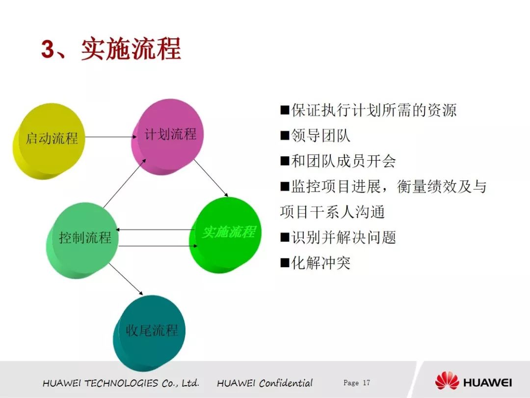 【网络文件精选分享中心】本周免费分享华为项目管理PDF版（源于网络）