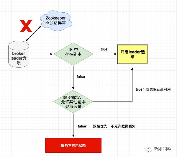 kafka系统设计开篇