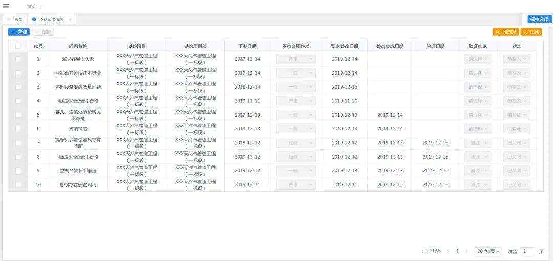 攻坚2020｜总结项目管理系统建设成果 助推生产管理精细化运行