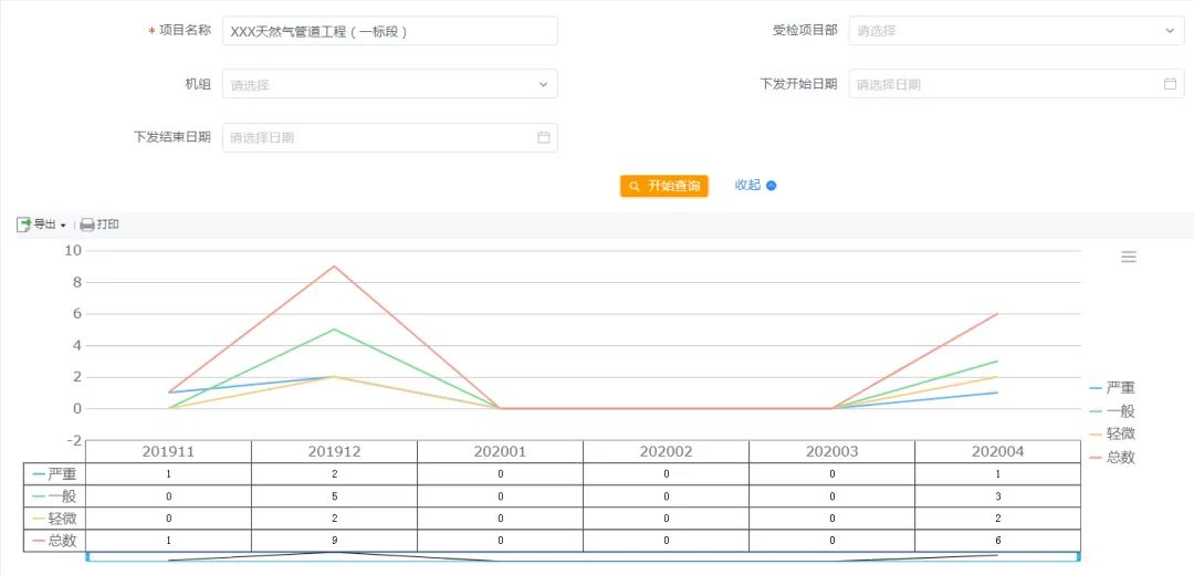 攻坚2020｜总结项目管理系统建设成果 助推生产管理精细化运行