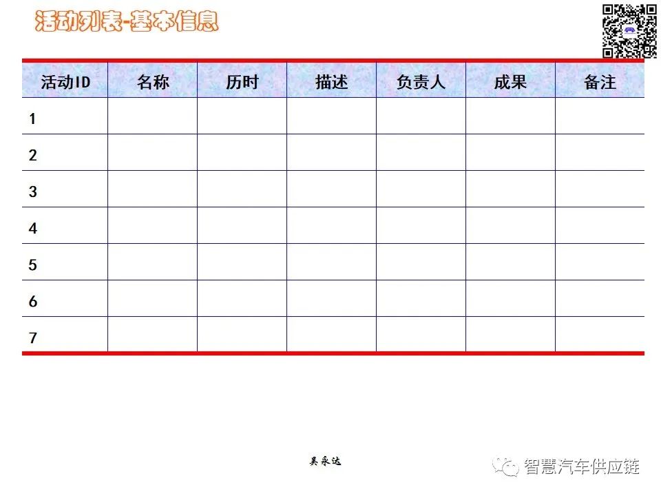 首发：图解项目管理PMP培训教材全套 PPT436