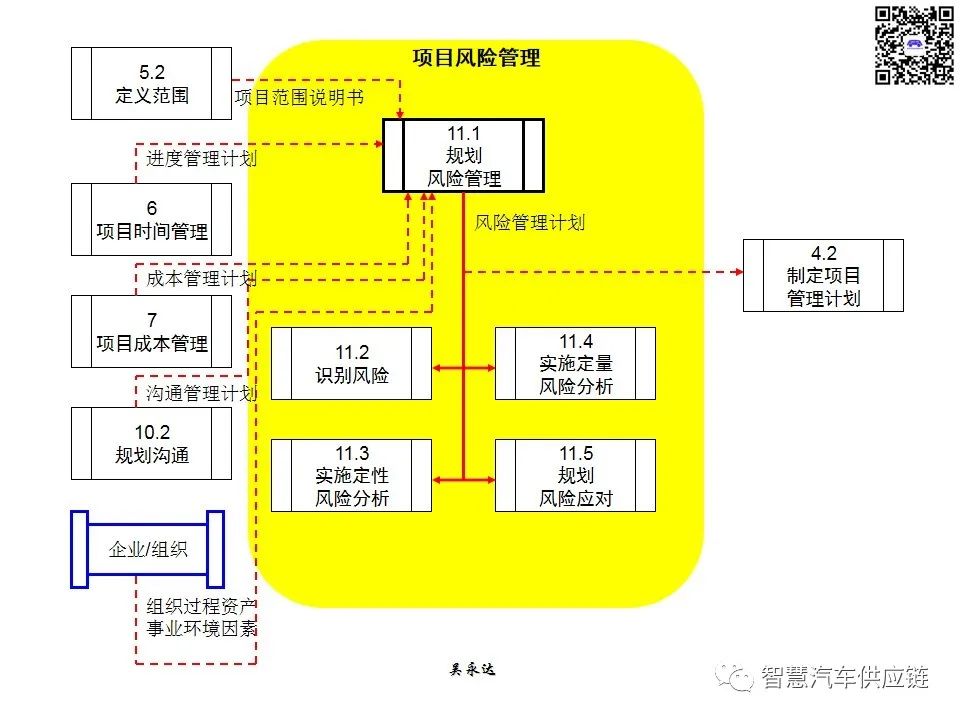 首发：图解项目管理PMP培训教材全套 PPT436