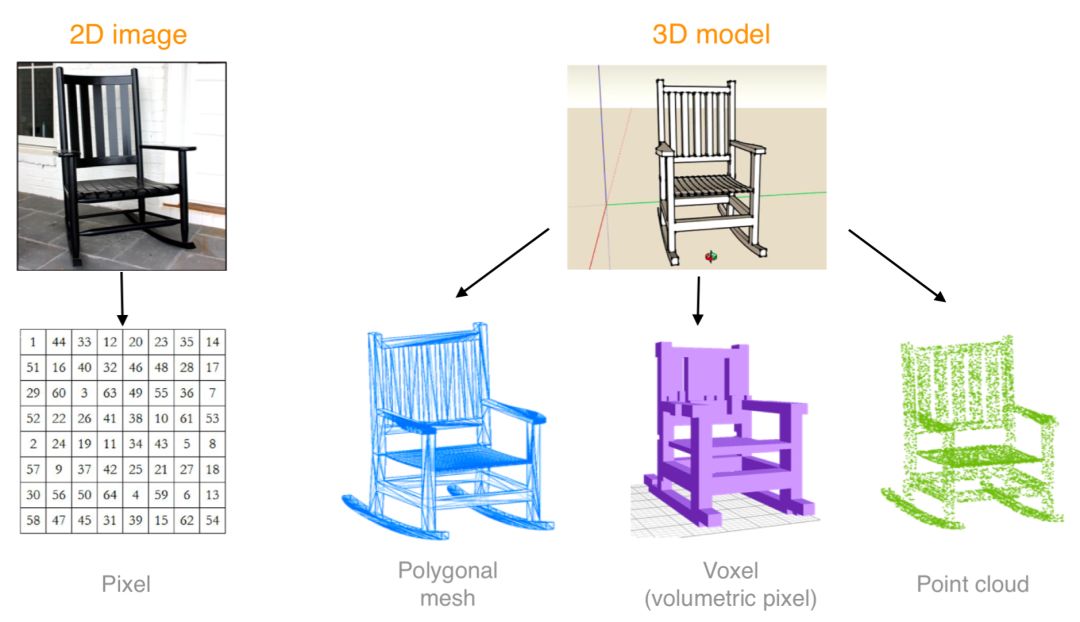 深度学习新应用：在PyTorch中用单个2D图像创建3D模型