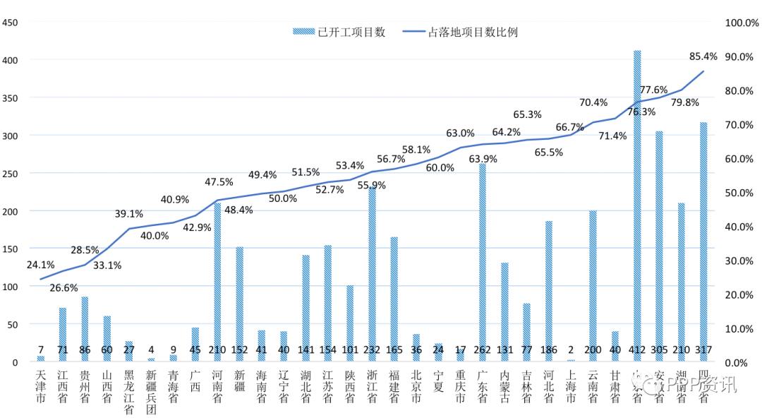 全国PPP综合信息平台项目管理库2020年2月报