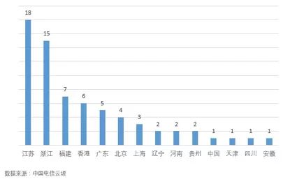 海腾数据丨深度剖析Memcached超大型DRDoS攻击