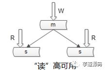 这是我读过写得最好的【秒杀系统架构】分析与实战！