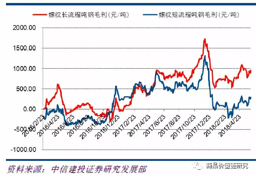 压力测试将显高盈利韧性——钢铁2018年下半年展望