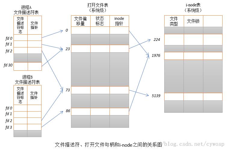 这里写图片描述