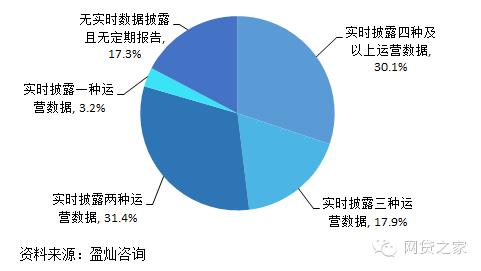 P2P监管压力测试 ,哪些平台会“鸭梨山大”？