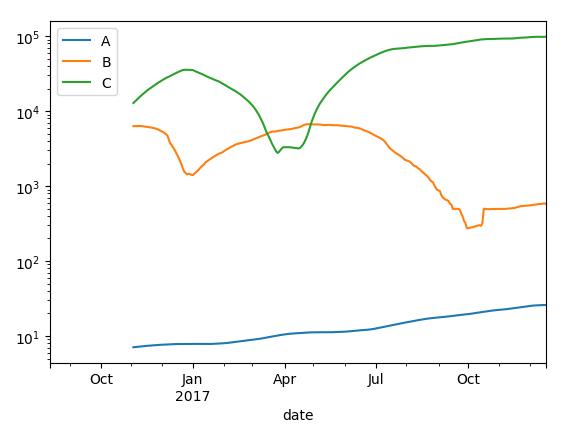 Python之时间序列