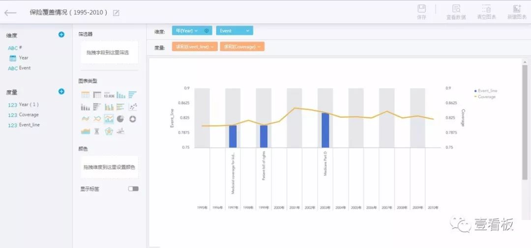 【壹看板pk Excel】如何在时间序列图表中增加事件标签？