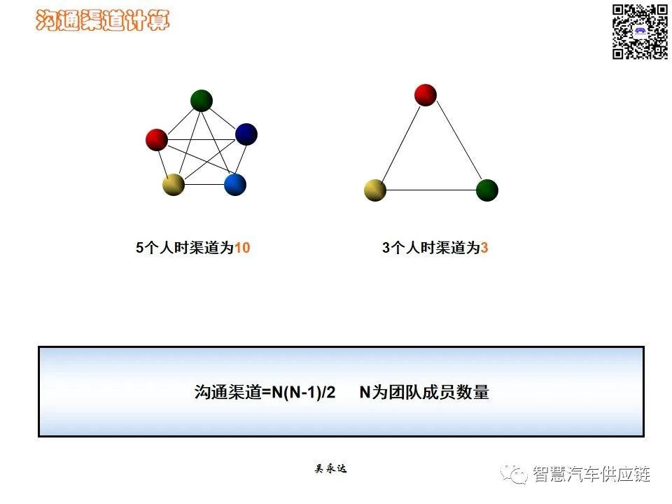 首发：图解项目管理PMP培训教材全套 PPT436