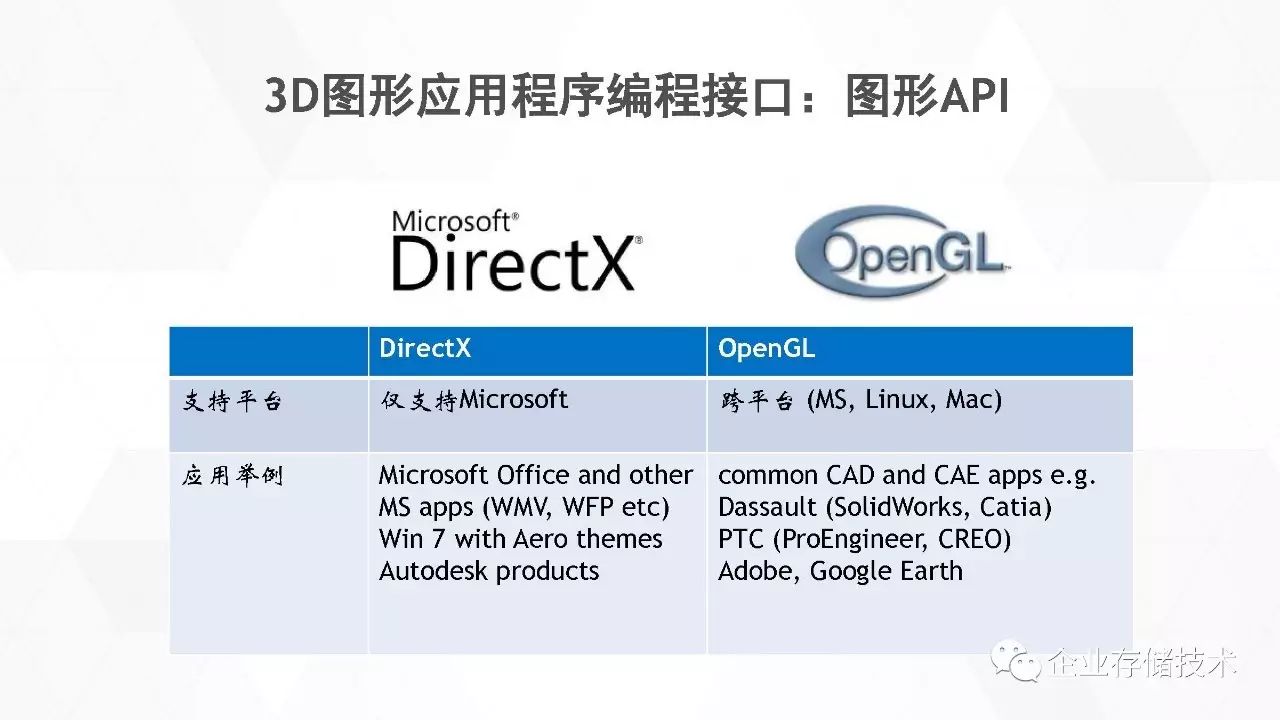 桌面虚拟化和 GPU 虚拟化解决方案介绍