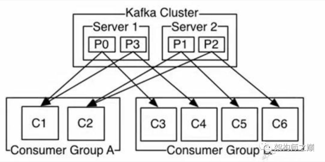 kafka的编程模型