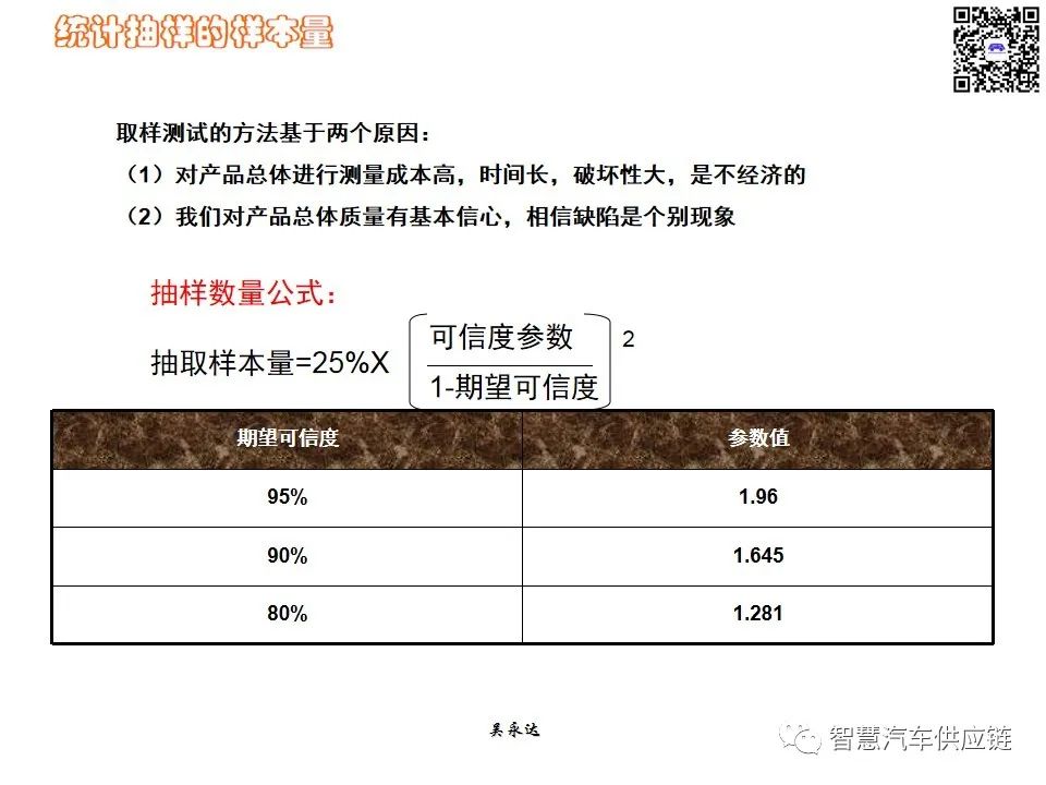 首发：图解项目管理PMP培训教材全套 PPT436