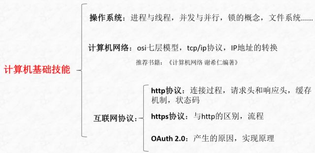 【技术沙龙】Kafka中间件，查找算法以及”Javaer“成长之路的经验分享