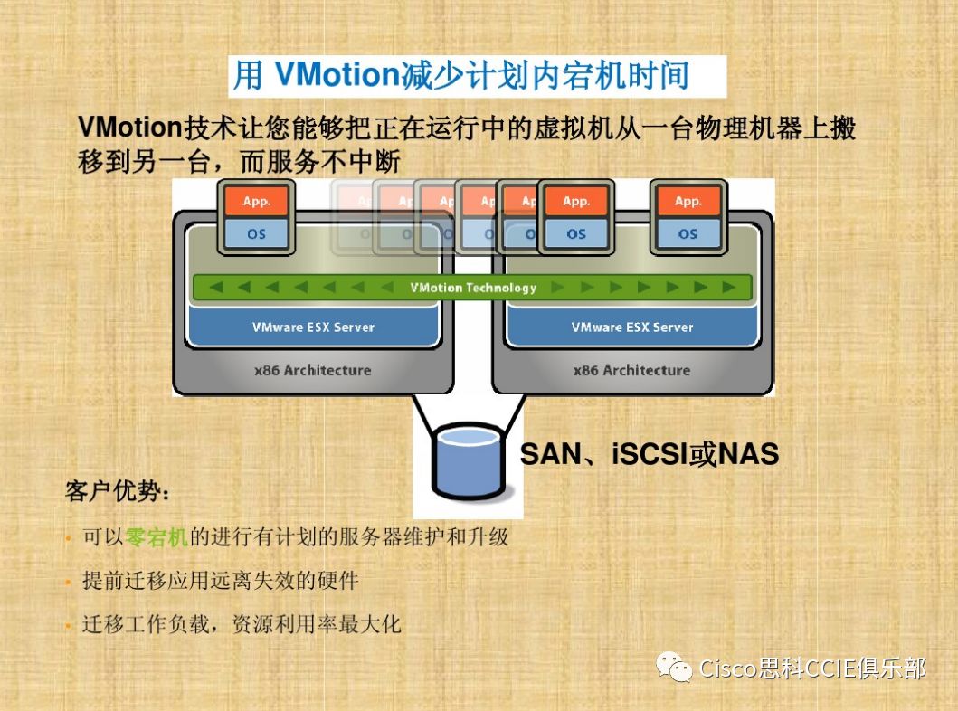 干货！虚拟化基础知识介绍