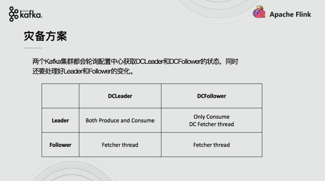 Kafka在字节跳动的实践和灾备方案