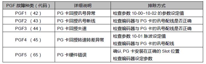 台达C2000变频器PG卡主从同步控制