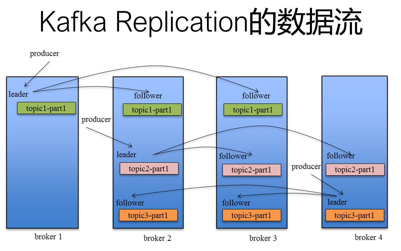 【首发】Kafka设计模式初探