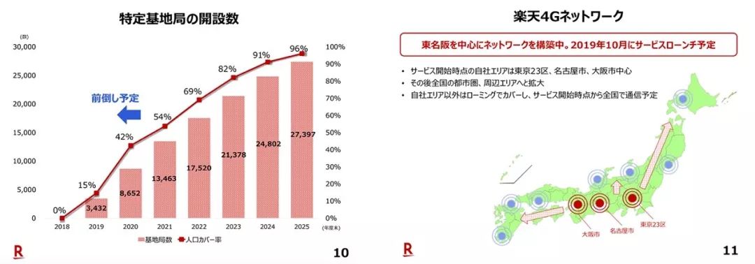 建基站难，建虚拟化基站更难，想做运营商哪有那么容易