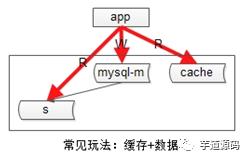 这是我读过写得最好的【秒杀系统架构】分析与实战！