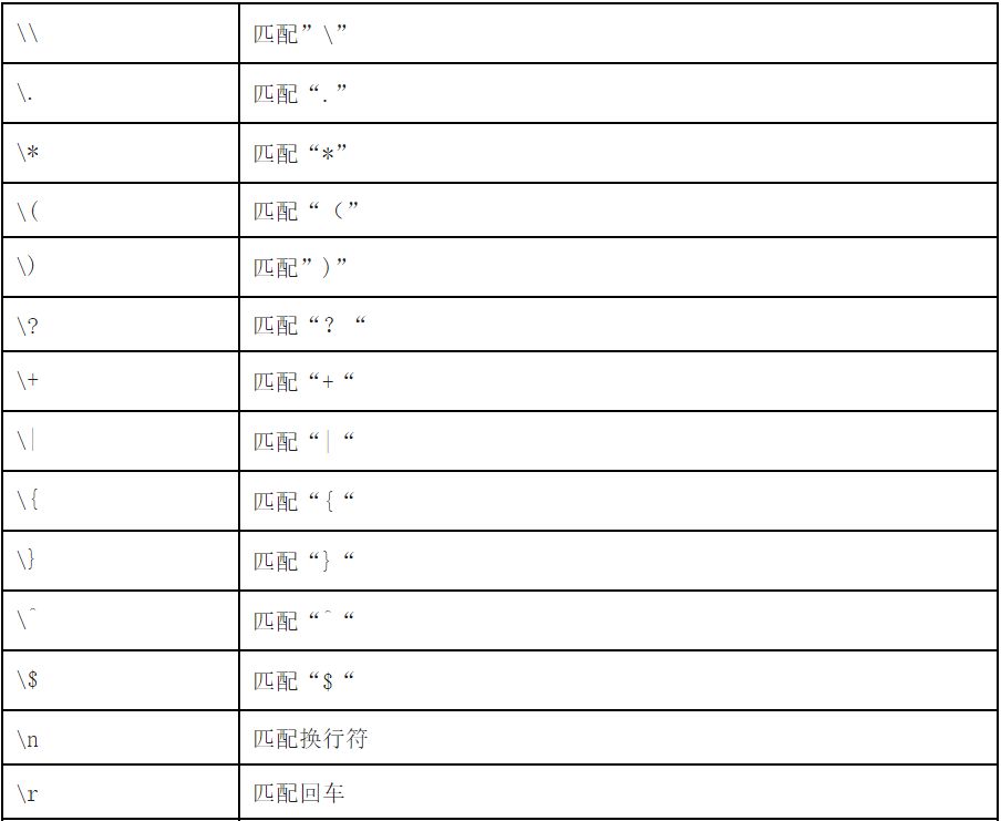 正则表达式基础语法讲解