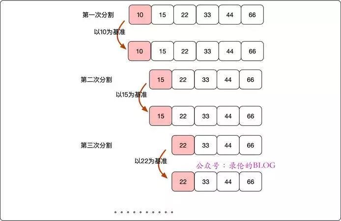 面试官，不要再问我快速排序了！