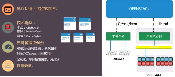 虚拟化平台 3.0 时代，360 依然是 OpenStack 的坚定拥护者