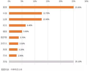 海腾数据丨深度剖析Memcached超大型DRDoS攻击