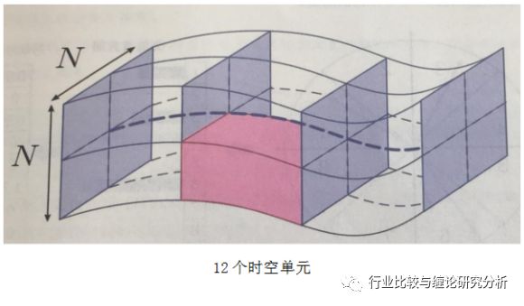 证券研究中的量价时空（9）：时光旅行、流媒体与视频识别、我眼中的计算机股（第二篇） （证券研究系列连载之四十五）