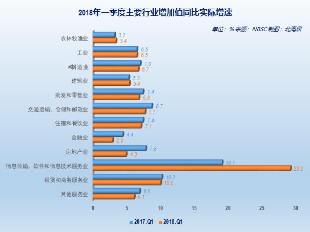 【数据】中国季度国内生产总值时间序列数据表