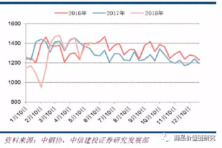 压力测试将显高盈利韧性——钢铁2018年下半年展望