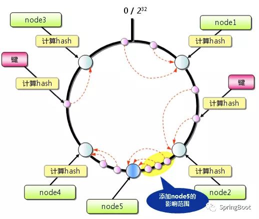 鍒嗗竷寮忕畻娉曠湡鏄悐鐐稿ぉ 鈥?memcached- Memcached - 绗?87绡?></p> 
<p class=