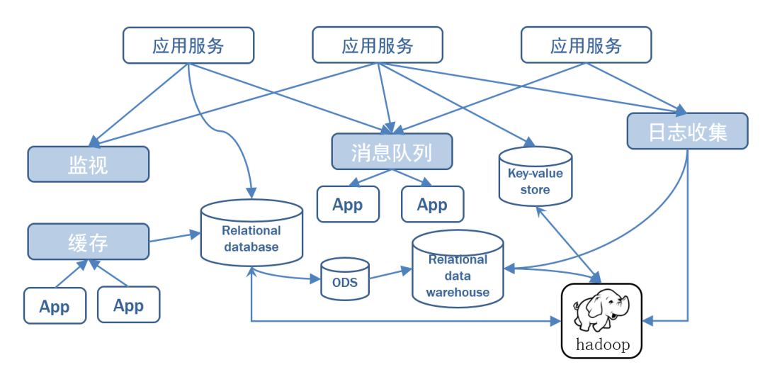 公共安全领域 Kafka 应用实践