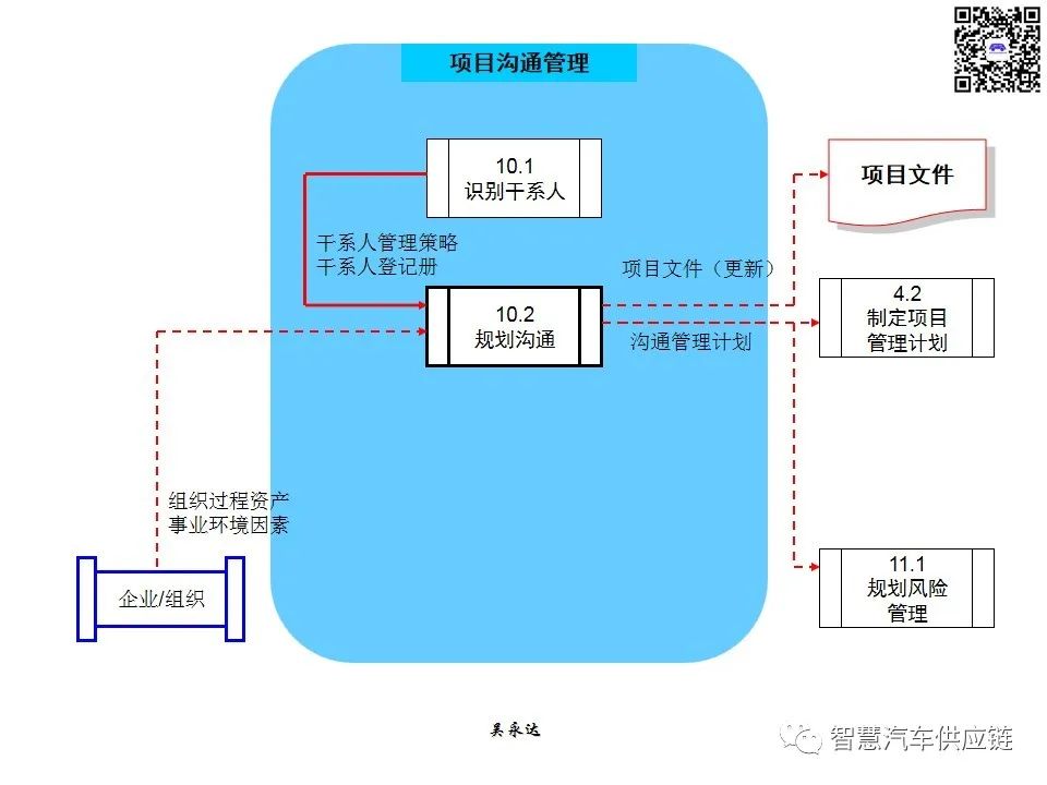 首发：图解项目管理PMP培训教材全套 PPT436