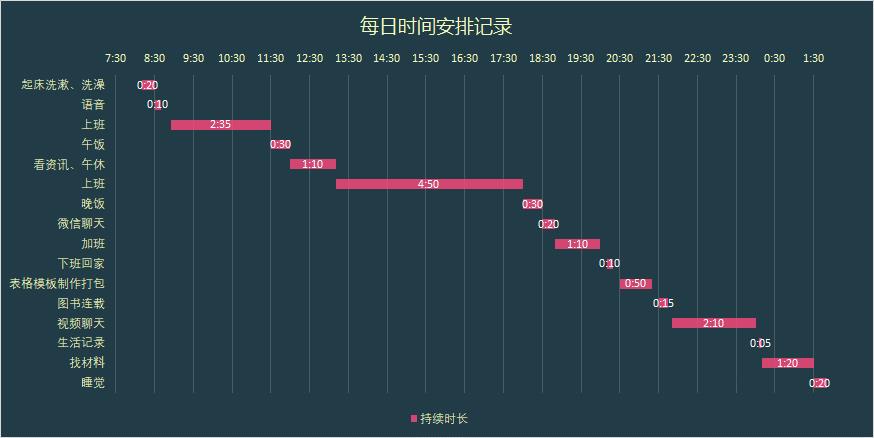 谁说财务不能做项目管理表？