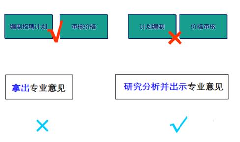 项目管理流程及绘制规范要点