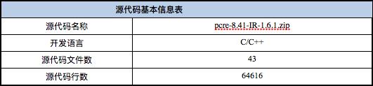 正则表达式基础库源码审计与漏洞分析