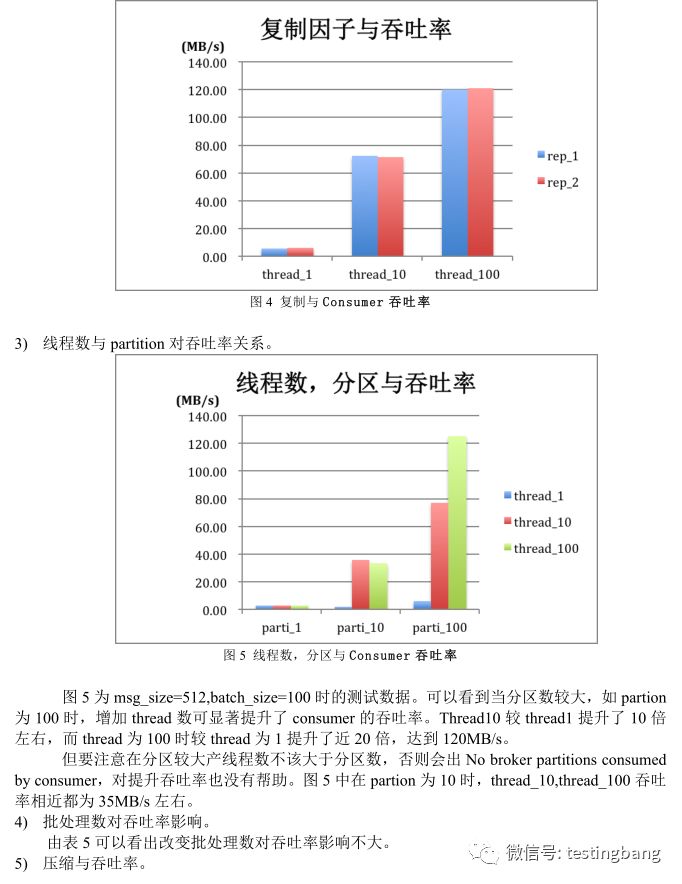 Kafka0.8性能测试报告